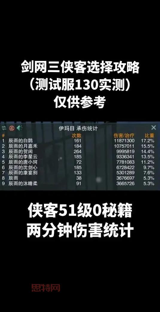 剑网3职业选择攻略，平民玩家的职业推荐！