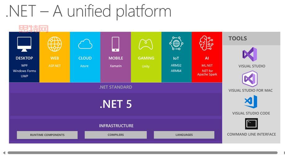 .net framework 4.0 64位哪个版本好用？推荐这个！
