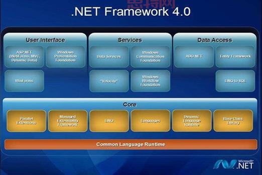 .net framework 4.0 64位哪个版本好用？推荐这个！