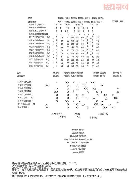 三国群英传4兵种怎么升级?快速升级兵种攻略!