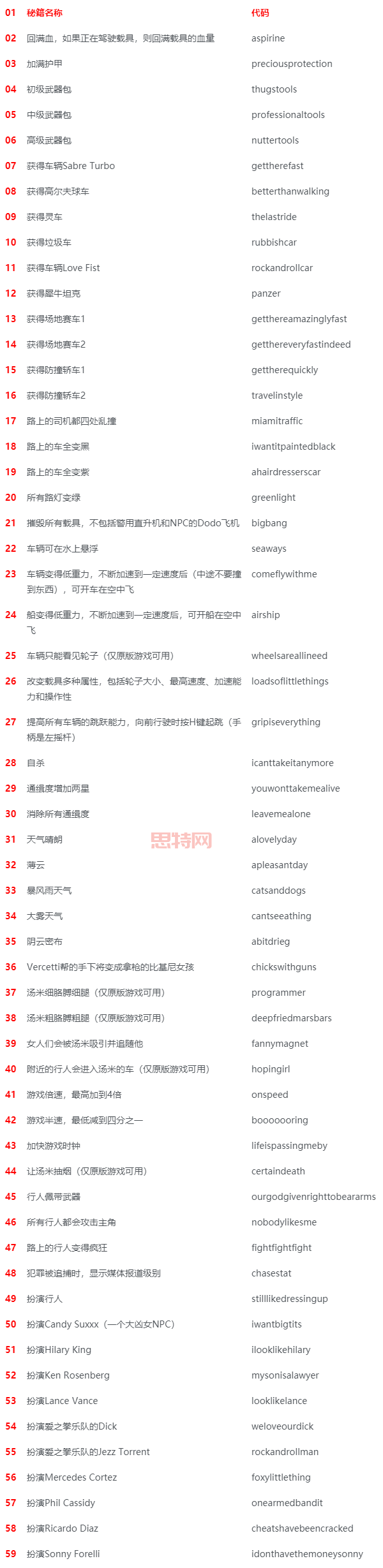 侠盗猎车3罪恶都市秘籍大全,解锁隐藏技能!