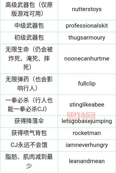 侠盗猎车3罪恶都市秘籍大全，解锁隐藏技能！