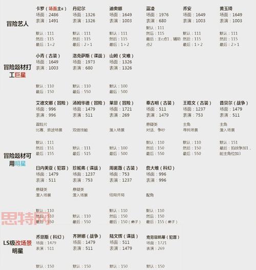 人族无敌2秘籍有哪些?看完让你轻松通关!