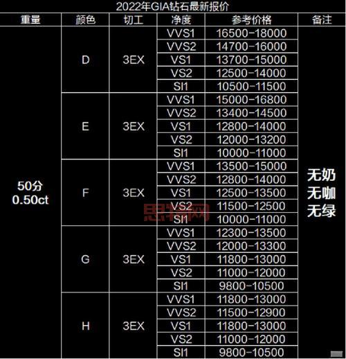 开通情侣红钻要多少钱？不同套餐价格对比！