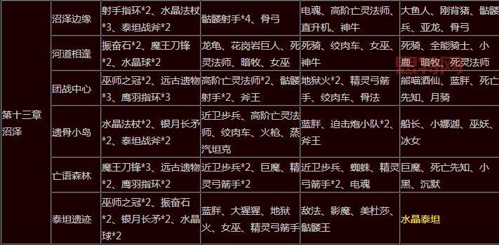 pt符石组合怎么获得?快速集齐强力符石套装!