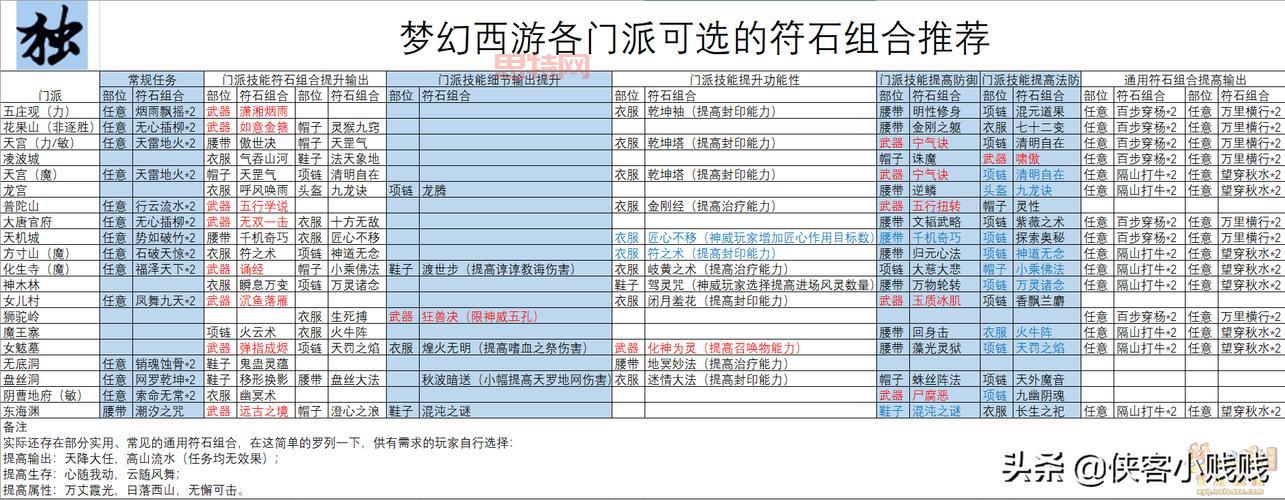 pt符石组合怎么获得?快速集齐强力符石套装!
