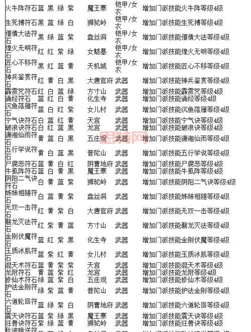 pt符石组合怎么获得?快速集齐强力符石套装!