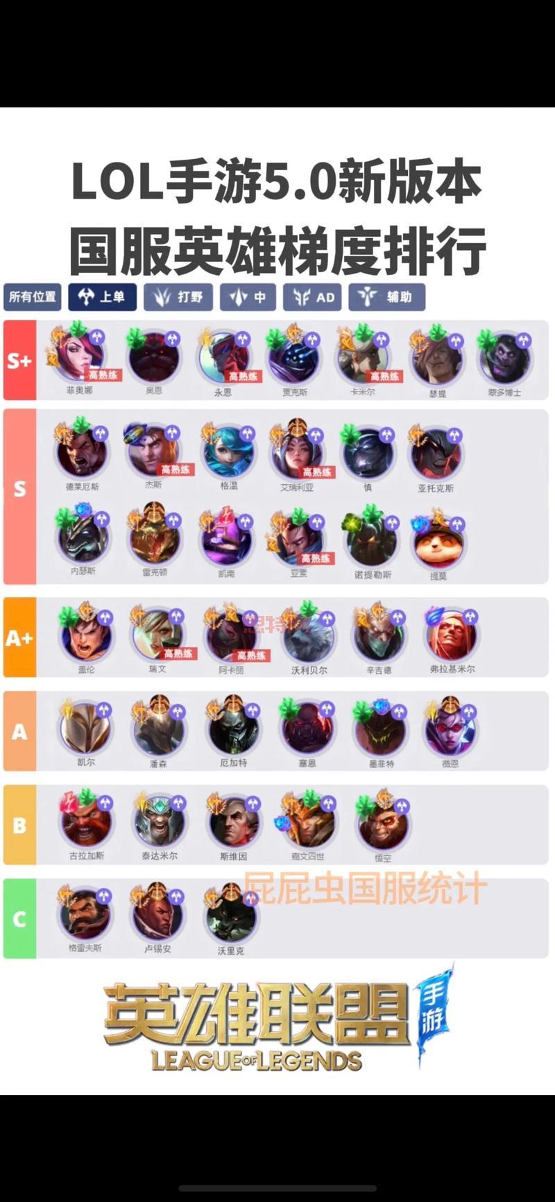 lol冷门英雄排行榜大更新，快来看看哪些英雄适合偷分！