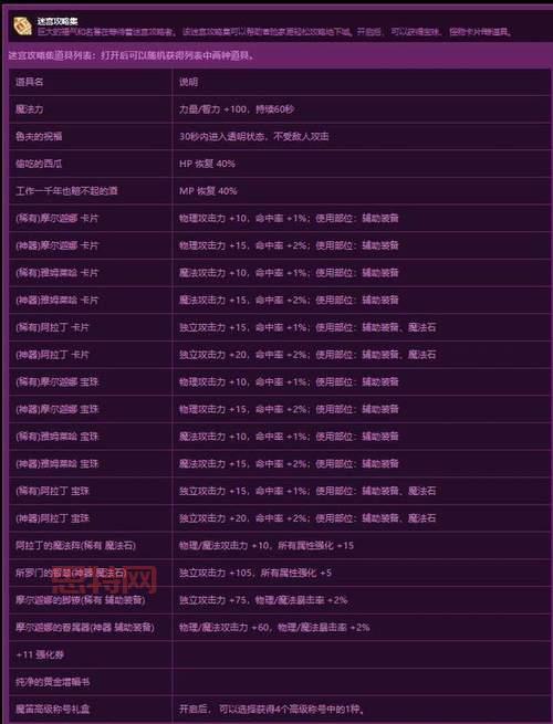 dnf魔笛套和别的套装比哪个好？看完你就懂了！