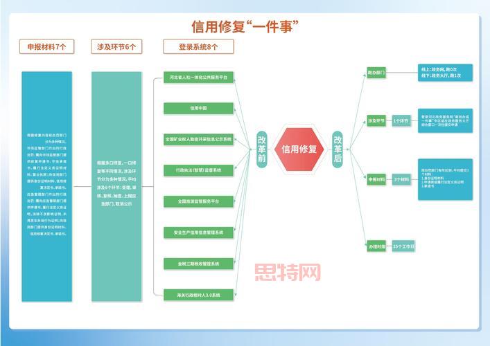 如何修复一段破碎轨迹?试试这几个 走出困境!
