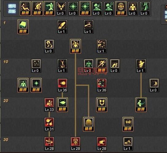 平民玩家狂虎帝觉醒怎么玩？教你低成本养成！