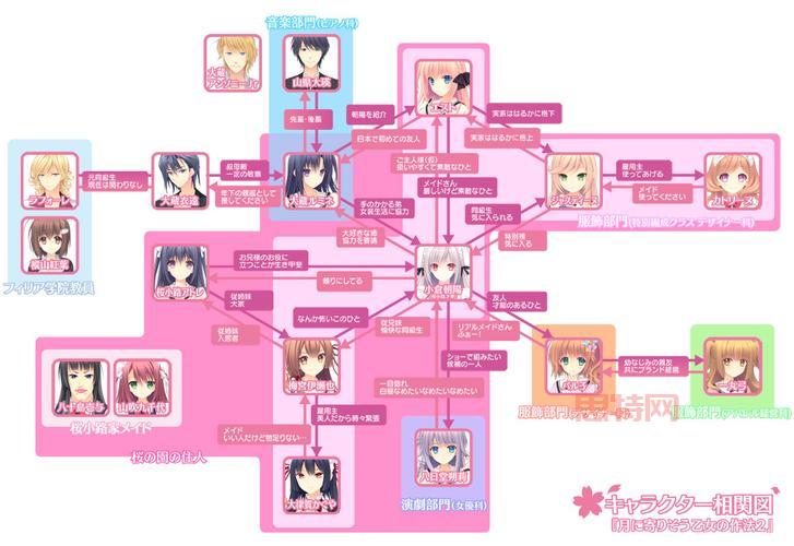 近月少女的礼仪2怎么玩？新手入门攻略看这里！