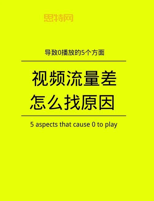 奇热影音怎么看不了？这些     帮你解决问题！