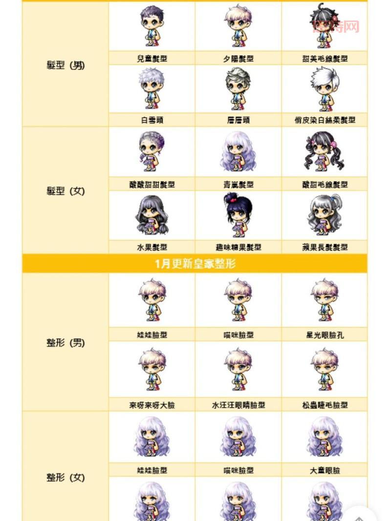 冒险岛皇家发型大全一览(附获取     与教程)