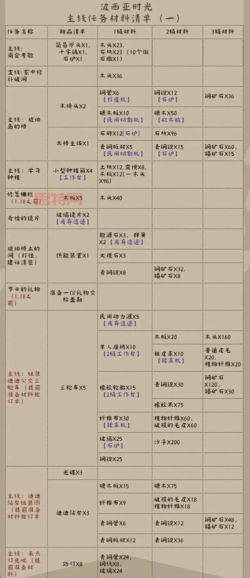 魔力遗迹合成表最新版(收藏这份全物品配方不求人)