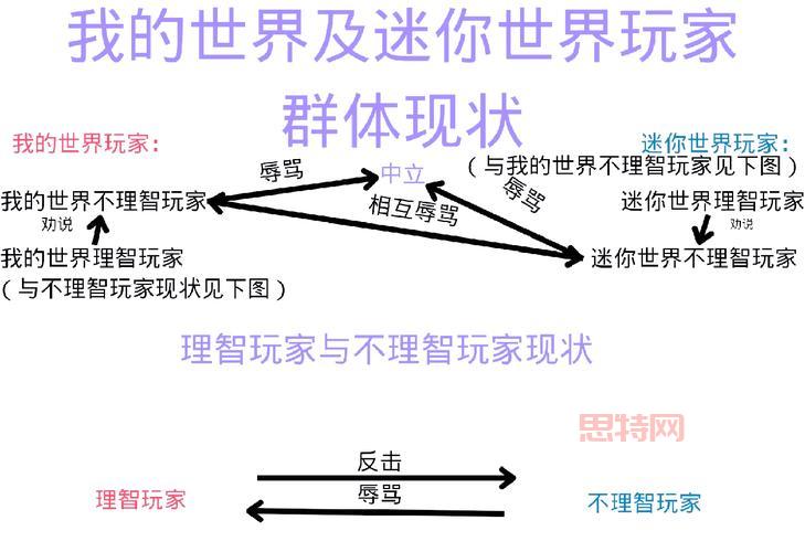 迷你世界和我的世界开庭！玩家们都在关注什么？