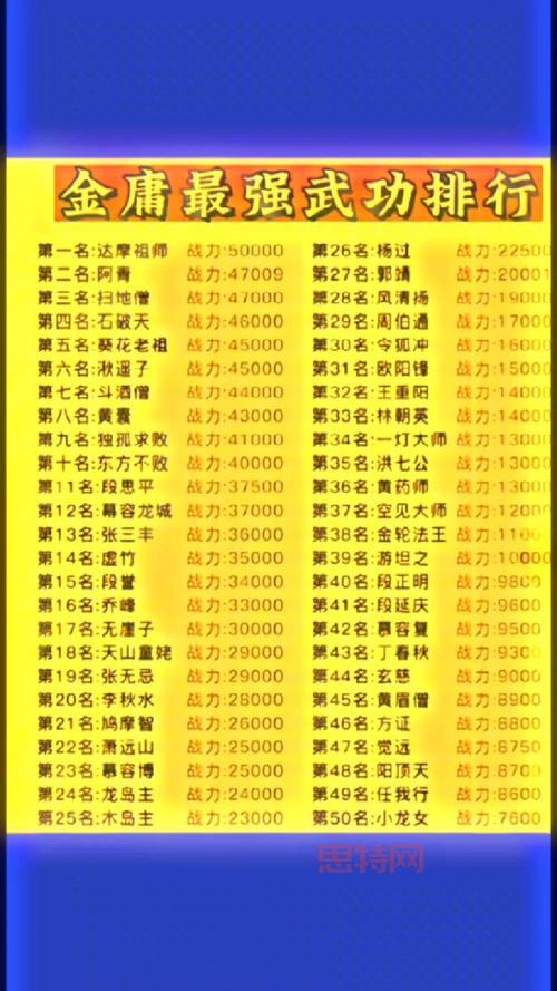 武林浩荡哪个门派厉害？平民玩家职业选择推荐！