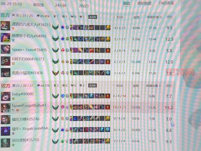 小智lol之一视角解说，排位上分实用干货分享！