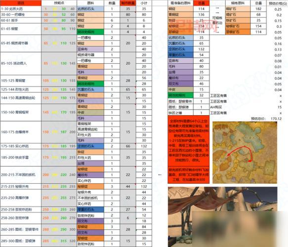 神之墓地3.0.1攻略更新,最新玩法看这里!
