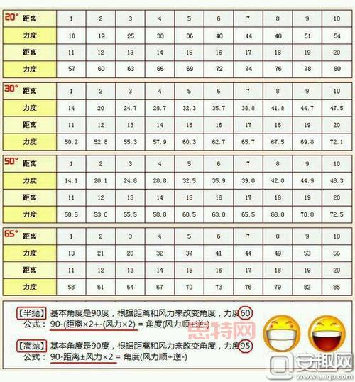 弹弹堂伯爵之剑厉害吗？老玩家告诉你真实属性！