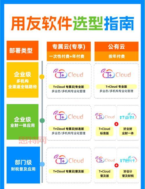 用友软件破解版怎么安装?详细教程一看就会!