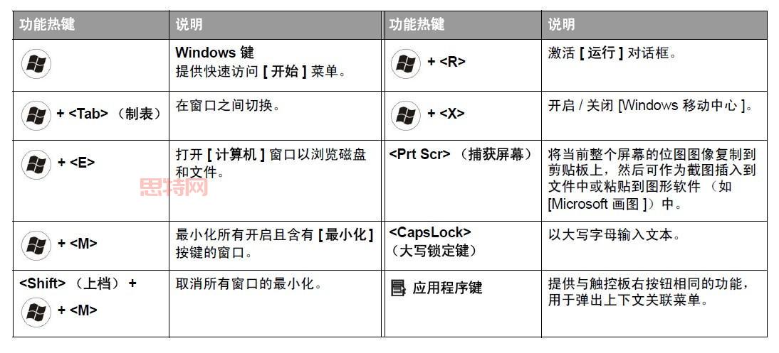 nba2k11操作太难了？超详细新手按键教学来了！