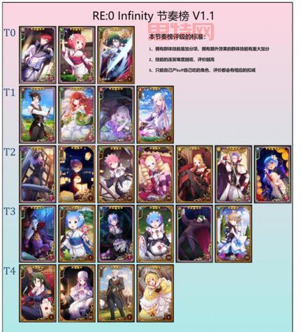 伏魔英雄传国庆版哪个英雄好？角色强度排行！