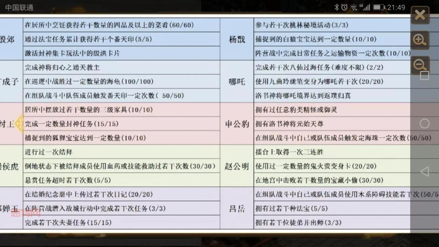逆天问道1.51难点解析，这份攻略帮你轻松过关！