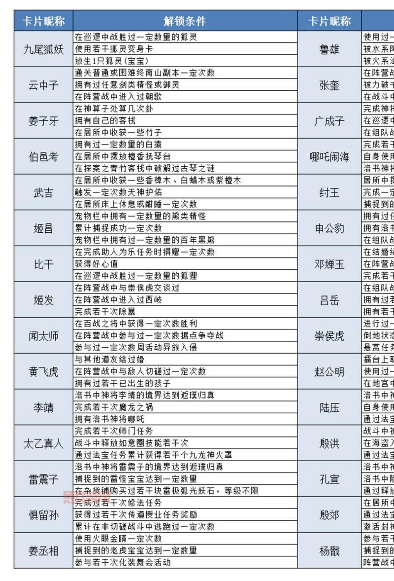 逆天问道1.51难点解析，这份攻略帮你轻松过关！