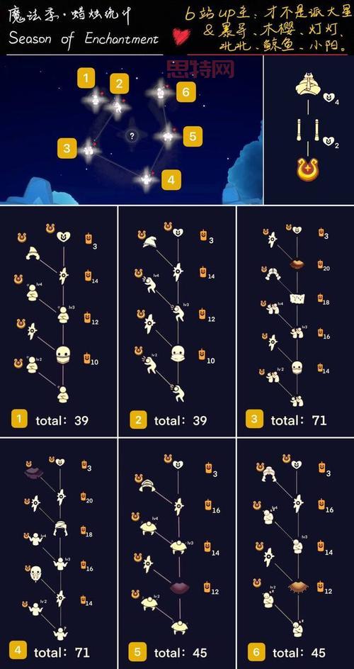 正太先祖在哪?超详细图文教程助你快速定位!