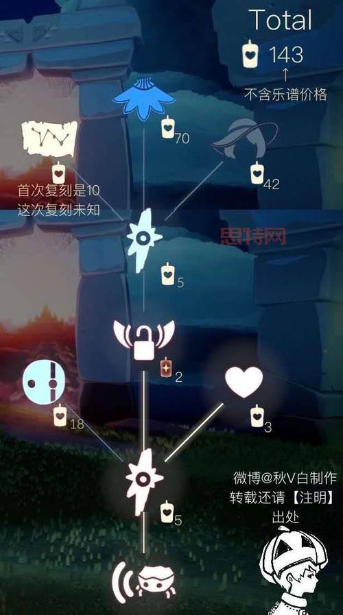 正太先祖在哪?超详细图文教程助你快速定位!