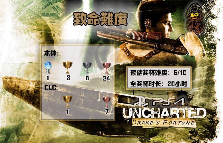 神秘海域1奖杯有哪些？看看这些奖杯你拿了没？