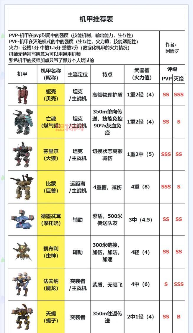 想玩转机甲战士？这份超详细攻略必须收藏！