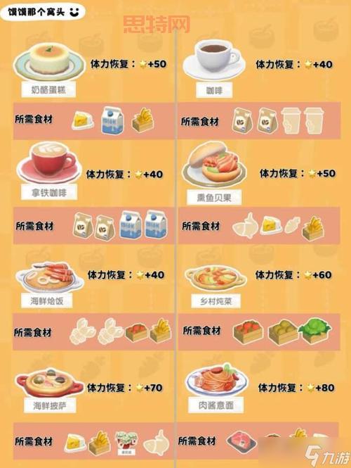 烹饪1-600冲级配方大全，照着做轻松满级！