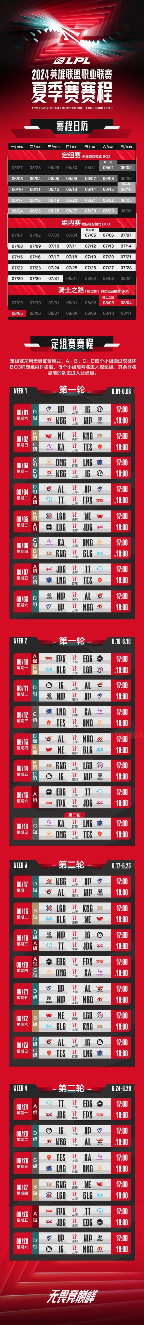 lol夏季联赛冠军预测，谁能问鼎今年夏季赛？