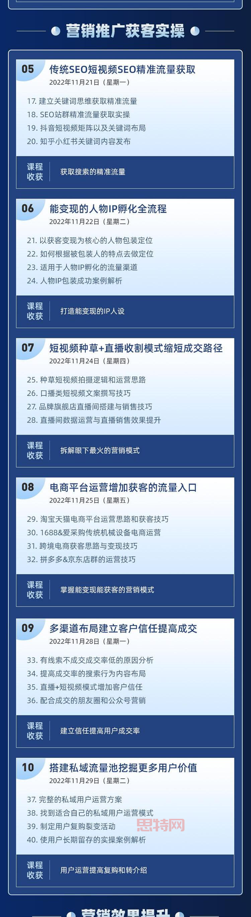 sem推广怎么做(把握这5个步骤搜索引擎营销)