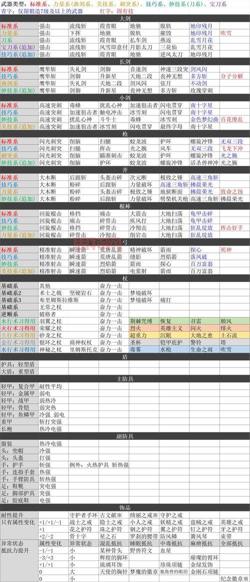 沙迦3好玩吗?新手入门攻略看这篇就够了!
