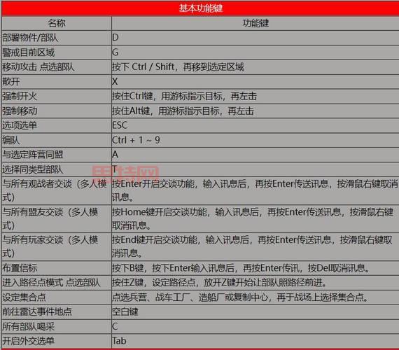 红警2作弊     有哪些？老玩家分享实用技巧！