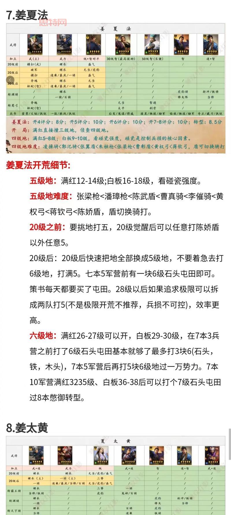 热血三国 攻略 怎么玩才厉害？掌握这些技巧轻松取胜！