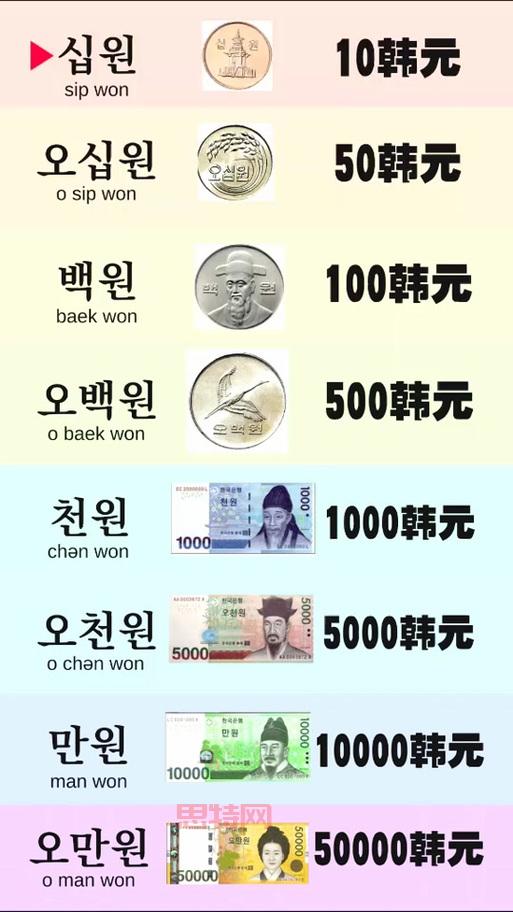 想知道700亿韩元等于多少人民币?教你一招搞定!