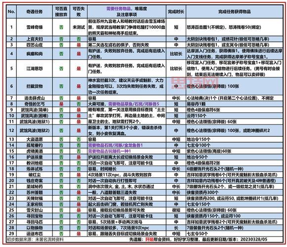 九阴真经猪血值得买吗?性价比分析告诉你!