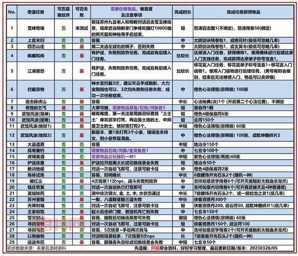 九阴真经猪血值得买吗？性价比分析告诉你！