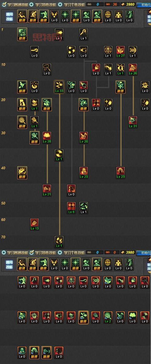 dnf男柔道刷图加点没思路？参考这套加点伤害稳定又高！