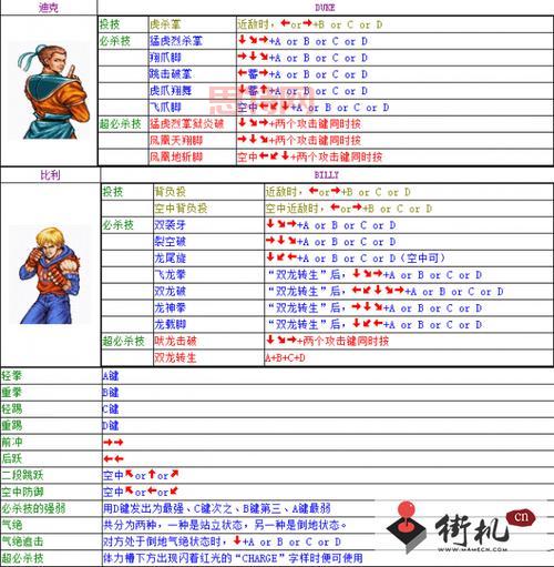 侍魂零特别版出招表来了,全角色技能都在这!
