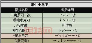 侍魂零特别版出招表来了,全角色技能都在这!