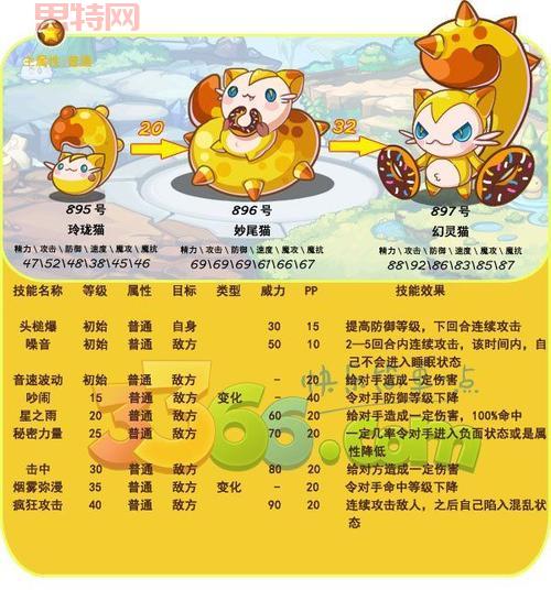 3366小游戏洛克王国怎么快速升级？     都在这！