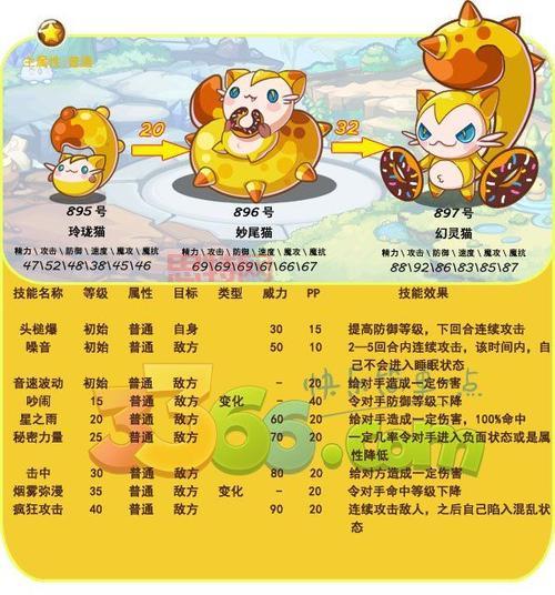 3366小游戏洛克王国怎么快速升级？     都在这！